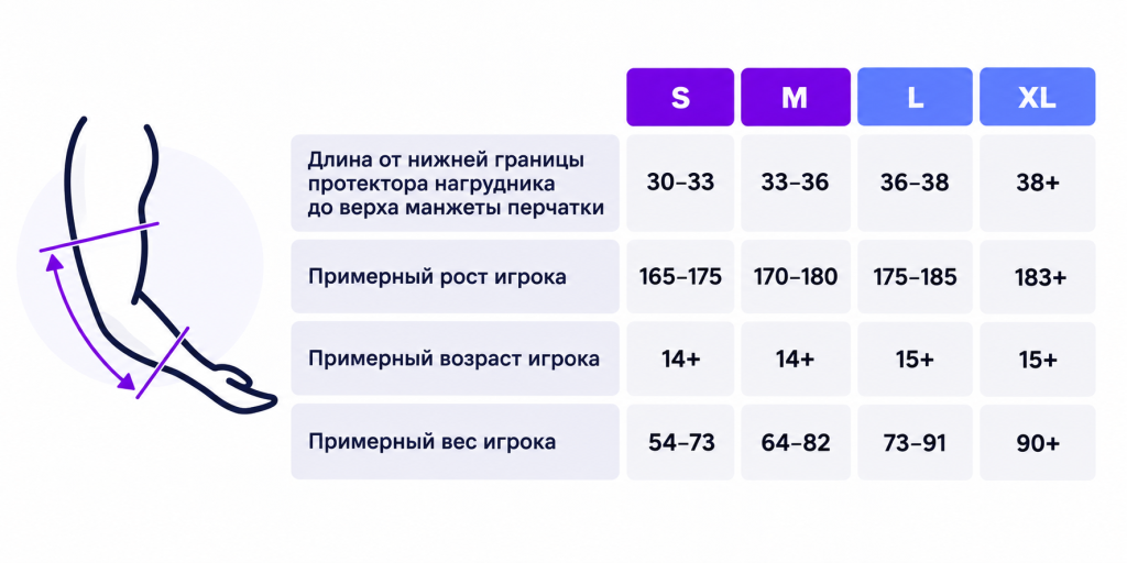 Как подобрать размер хоккейных налокотников